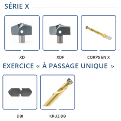Série X